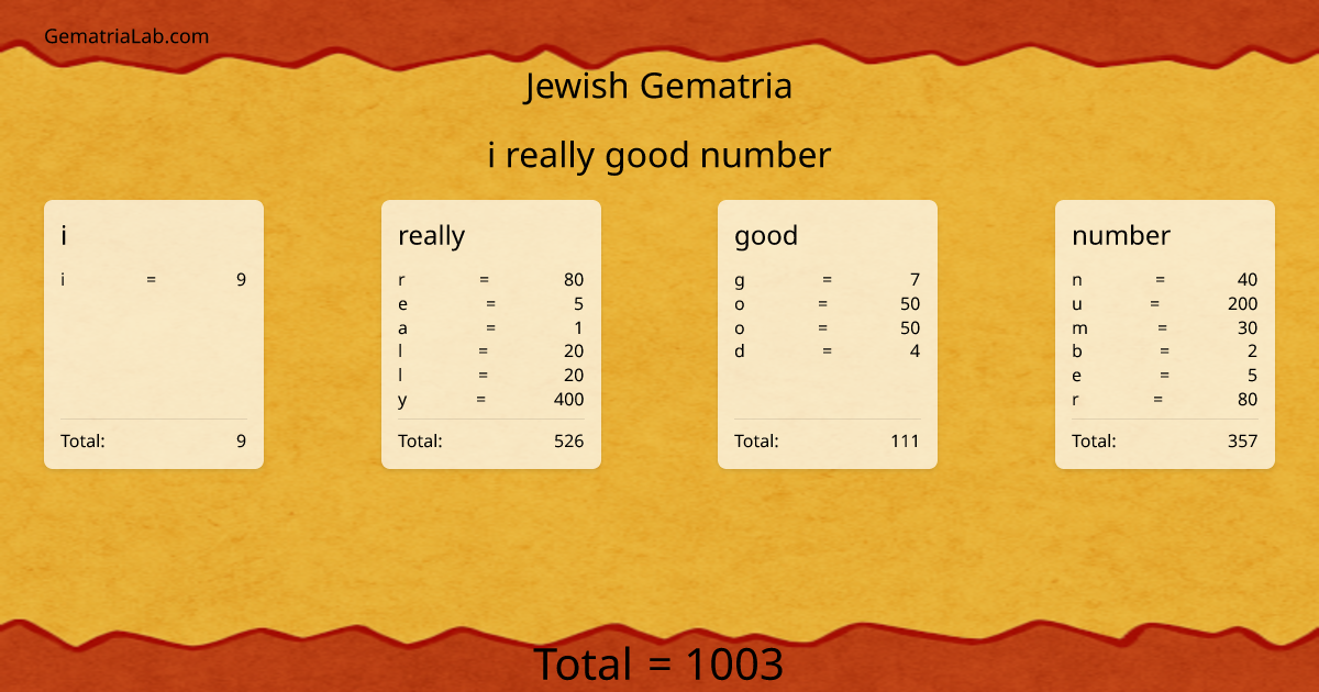 i really good number in jewish Gematria